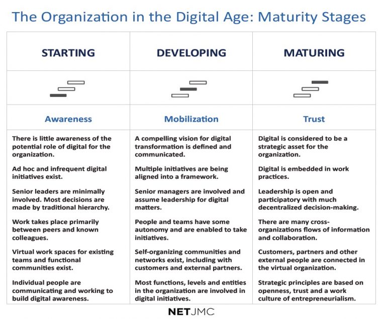 3-stages-of-maturity