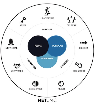 Foundational Framework